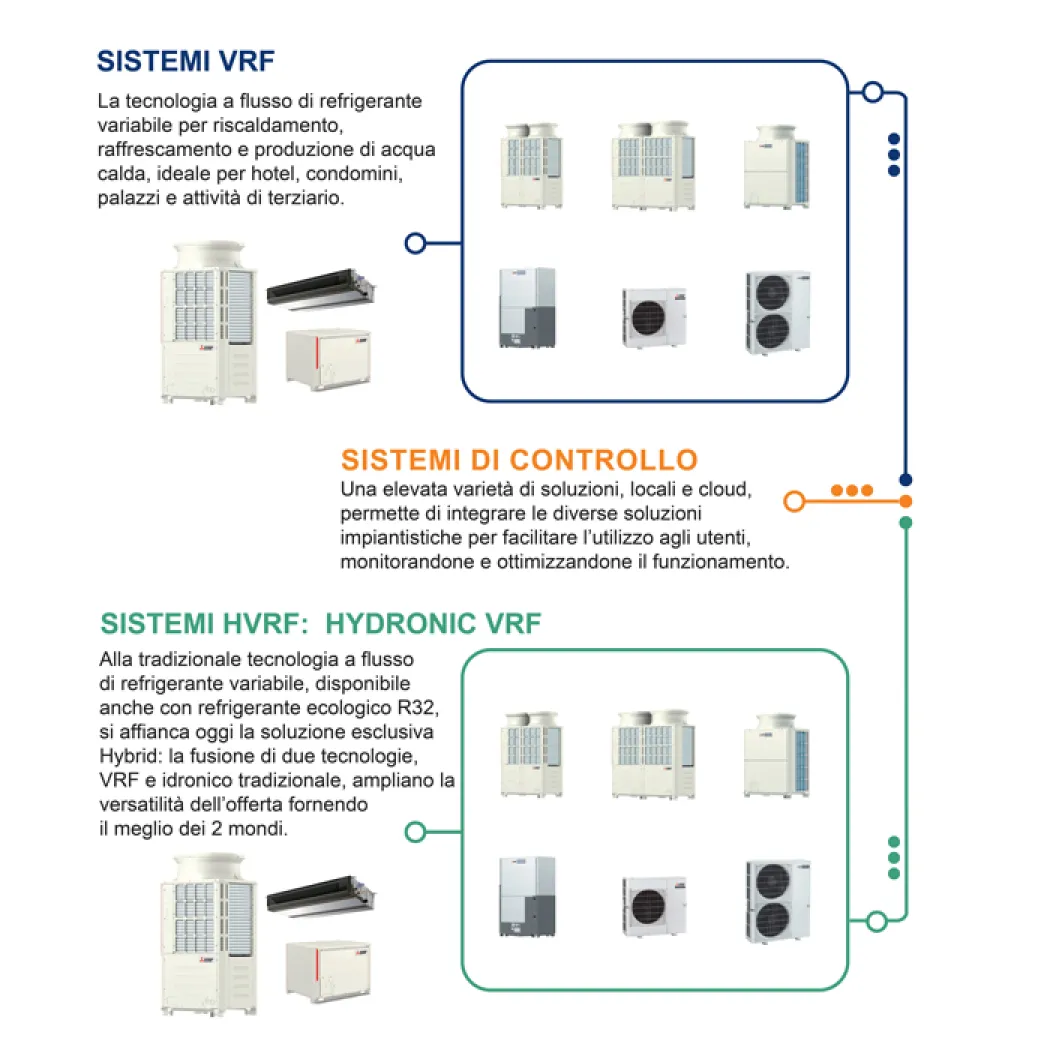 Contratti MELIS espansione diretta schema