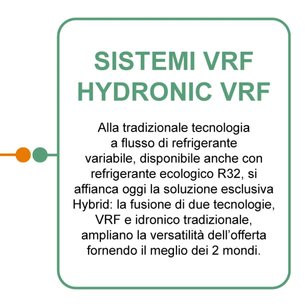 Sistemi VRF Hydronic