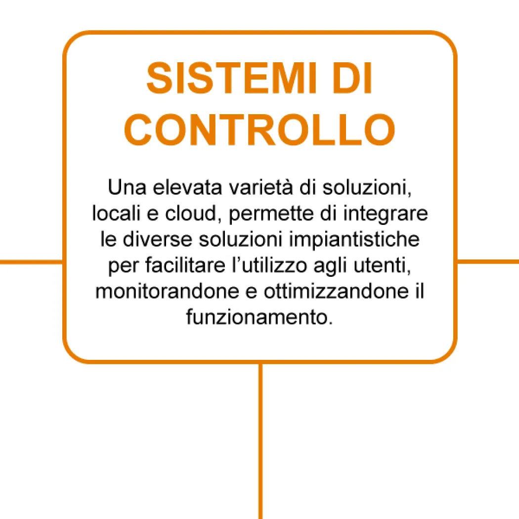 Sistemi di controllo